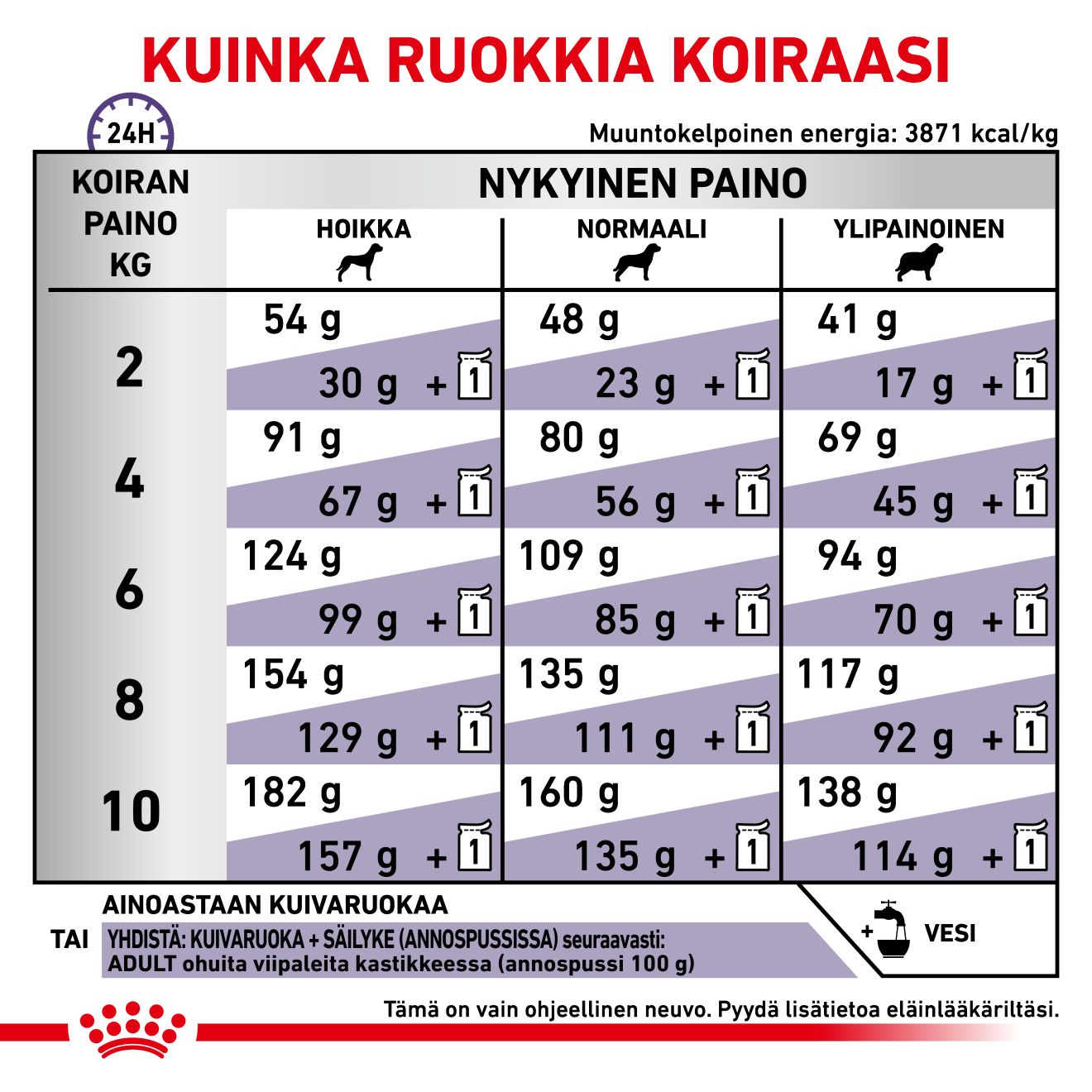 Royal Canin Veterinary Diets Health Management Adult Small dog koiran kuivaruoka