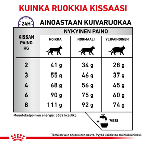 Royal Canin Veterinary Diets Health Management Calm kissan kuivaruoka