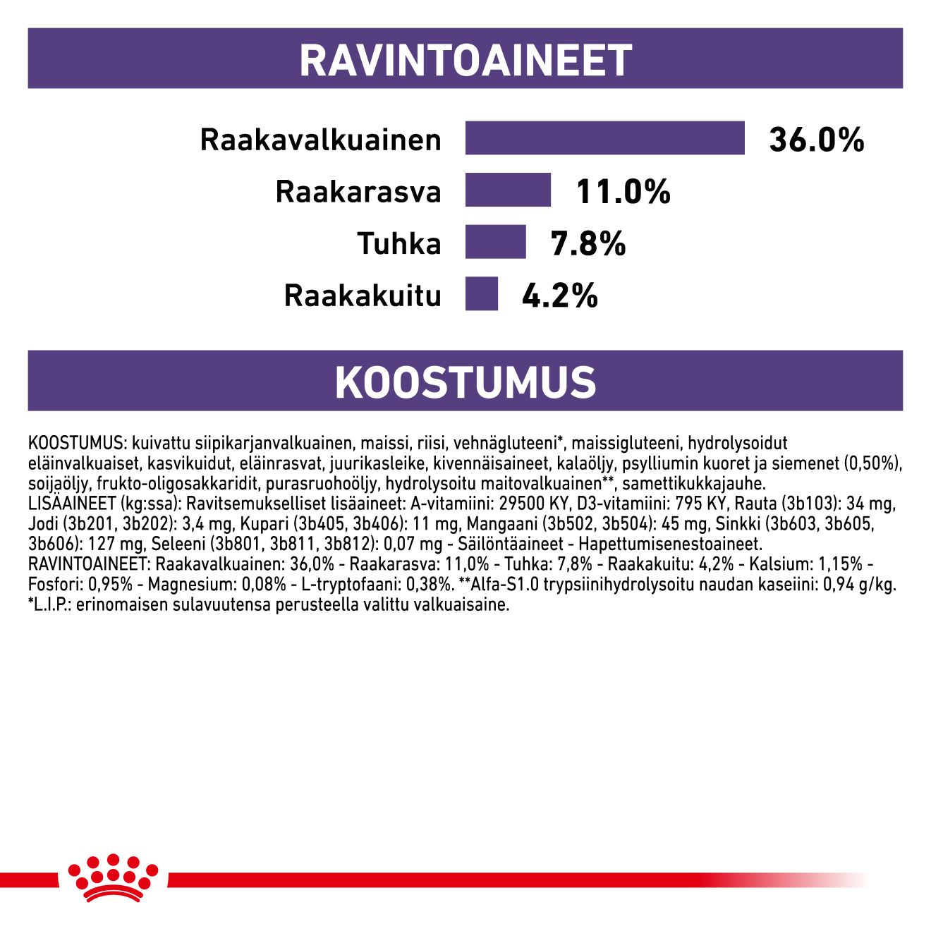 Royal Canin Veterinary Diets Health Management Calm kissan kuivaruoka