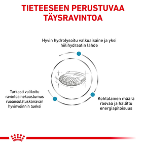 Royal Canin Veterinary Diets Derma Hypoallergenic Moderate Calorie koiran kuivaruoka