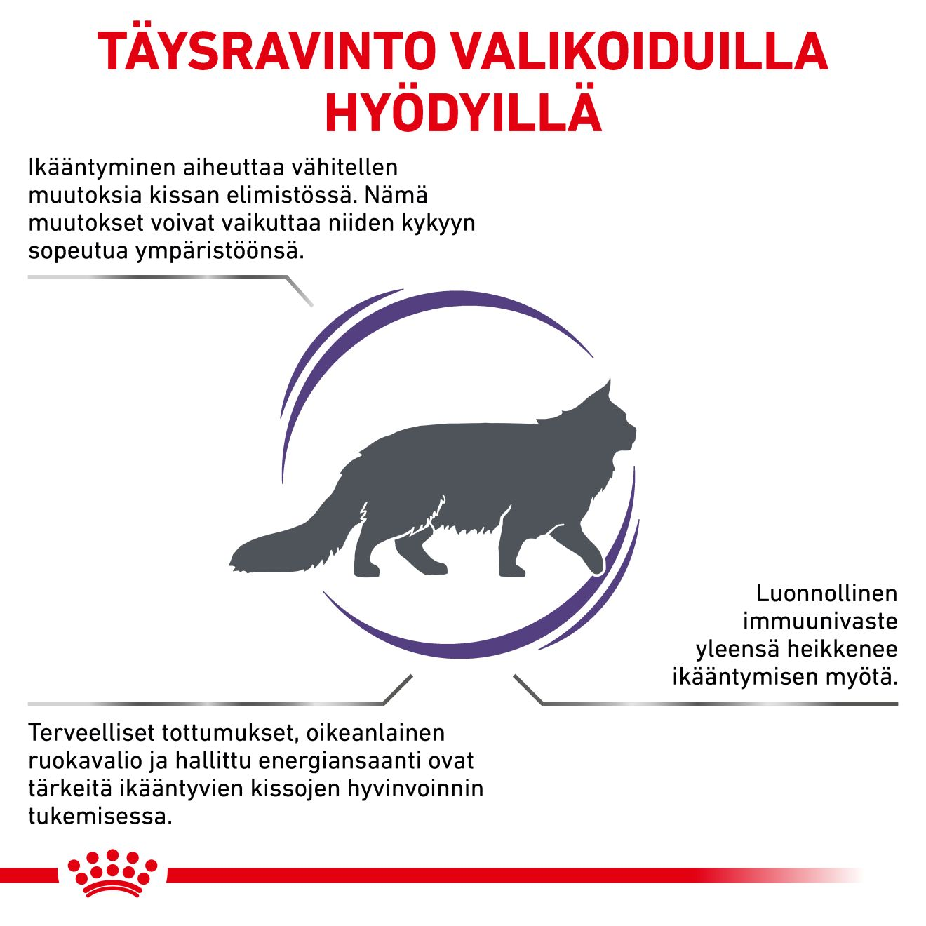 Royal Canin Veterinary Diets Mature Consult kissan kuivaruoka