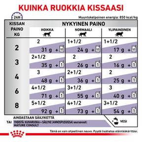 Royal Canin Veterinary Diets Mature Consult kissan märkäruoka