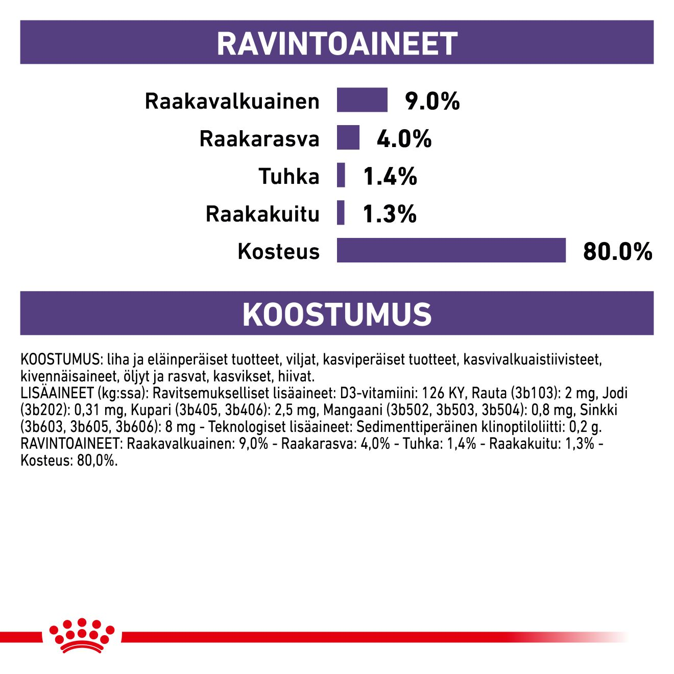 Royal Canin Veterinary Diets Mature Consult kissan märkäruoka