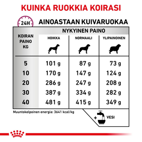 Royal Canin Veterinary Diets Mobility Support koiran kuivaruoka