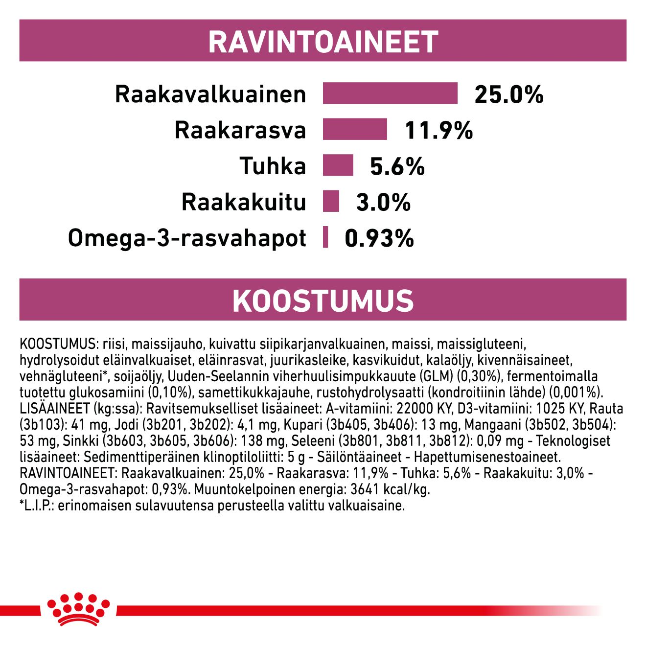 Royal Canin Veterinary Diets Mobility Support koiran kuivaruoka