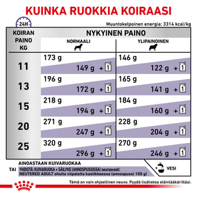 Royal Canin Veterinary Diets Health Management Neutered Adult koiran kuivaruoka