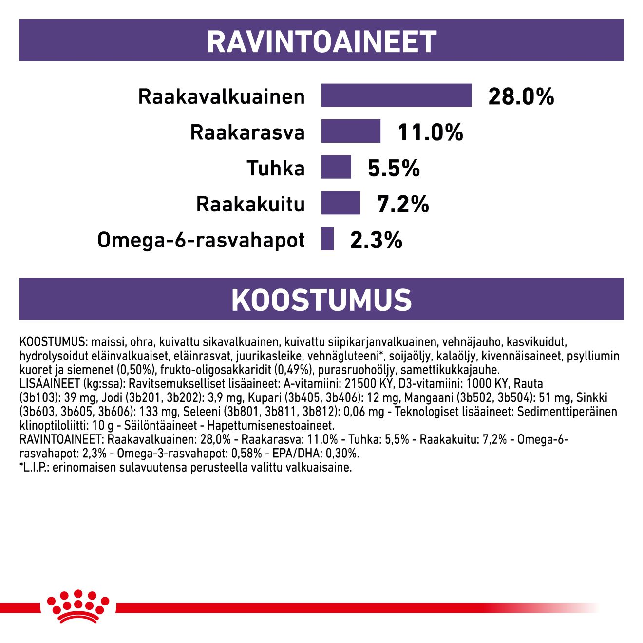 Royal Canin Veterinary Diets Health Management Neutered Adult koiran kuivaruoka