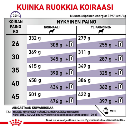 Royal Canin Veterinary Diets Health Management Neutered Adult Large Dog koiran kuivaruoka
