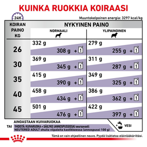 Royal Canin Veterinary Diets Health Management Neutered Adult Large Dog koiran kuivaruoka