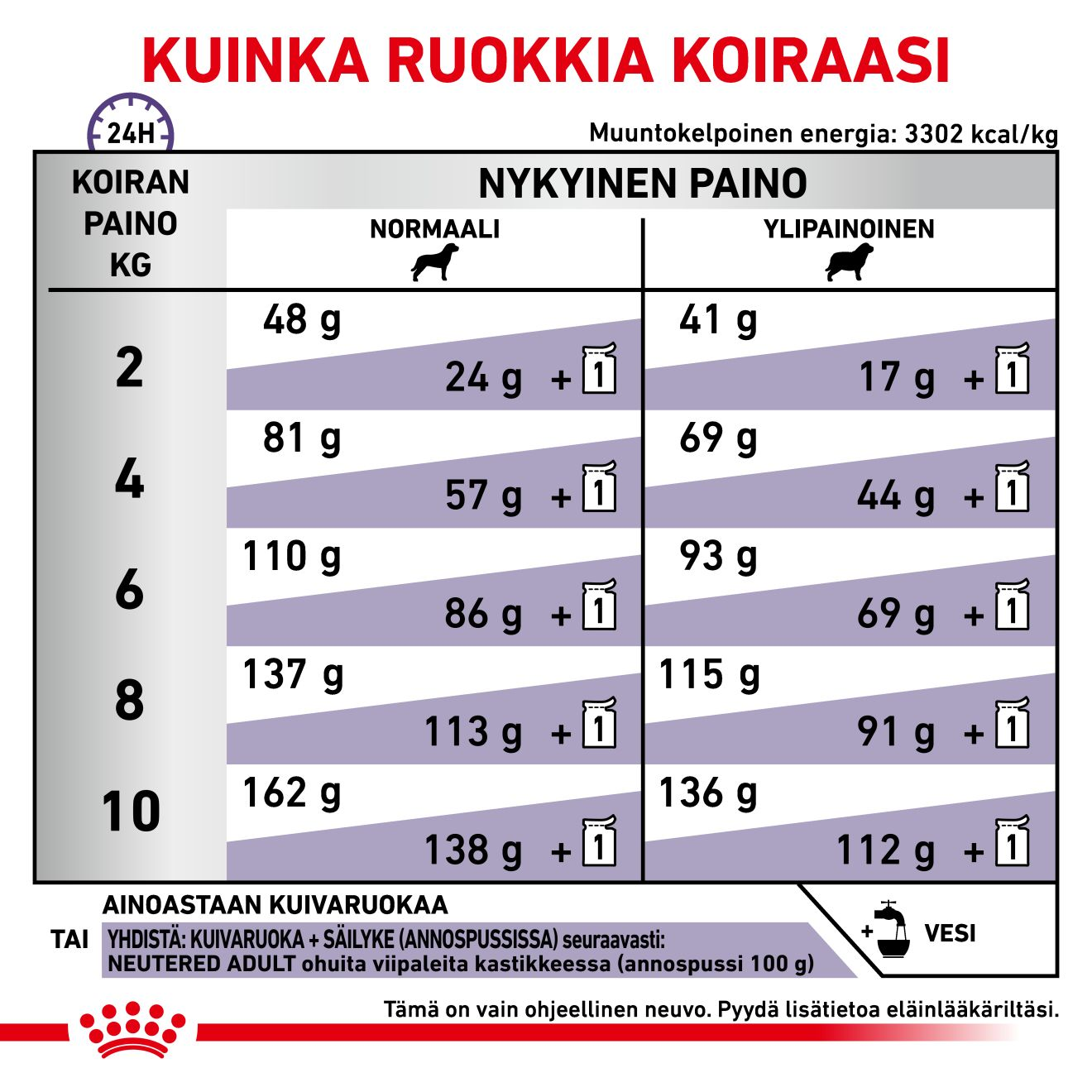 Royal Canin Veterinary Diets Health Management Neutered Adult Small Dog koiran kuivaruoka