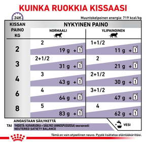 Royal Canin Veterinary Diets Health Management Neutered Balance kissan märkäruoka