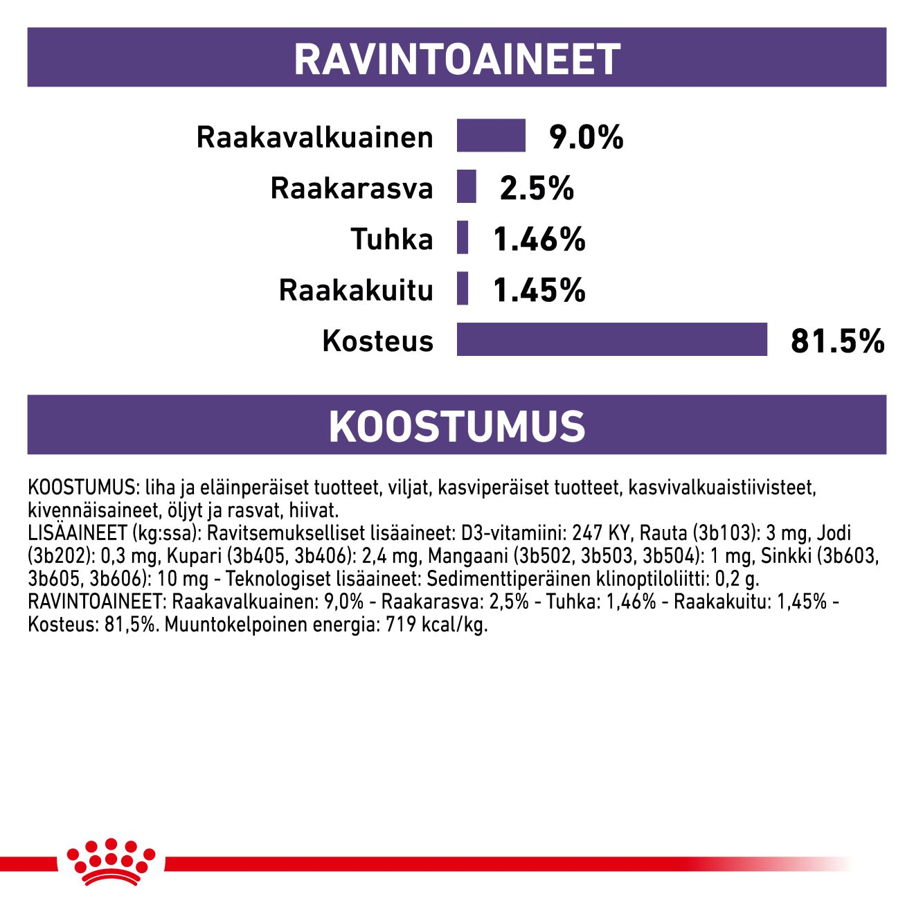 Royal Canin Veterinary Diets Health Management Neutered Balance kissan märkäruoka