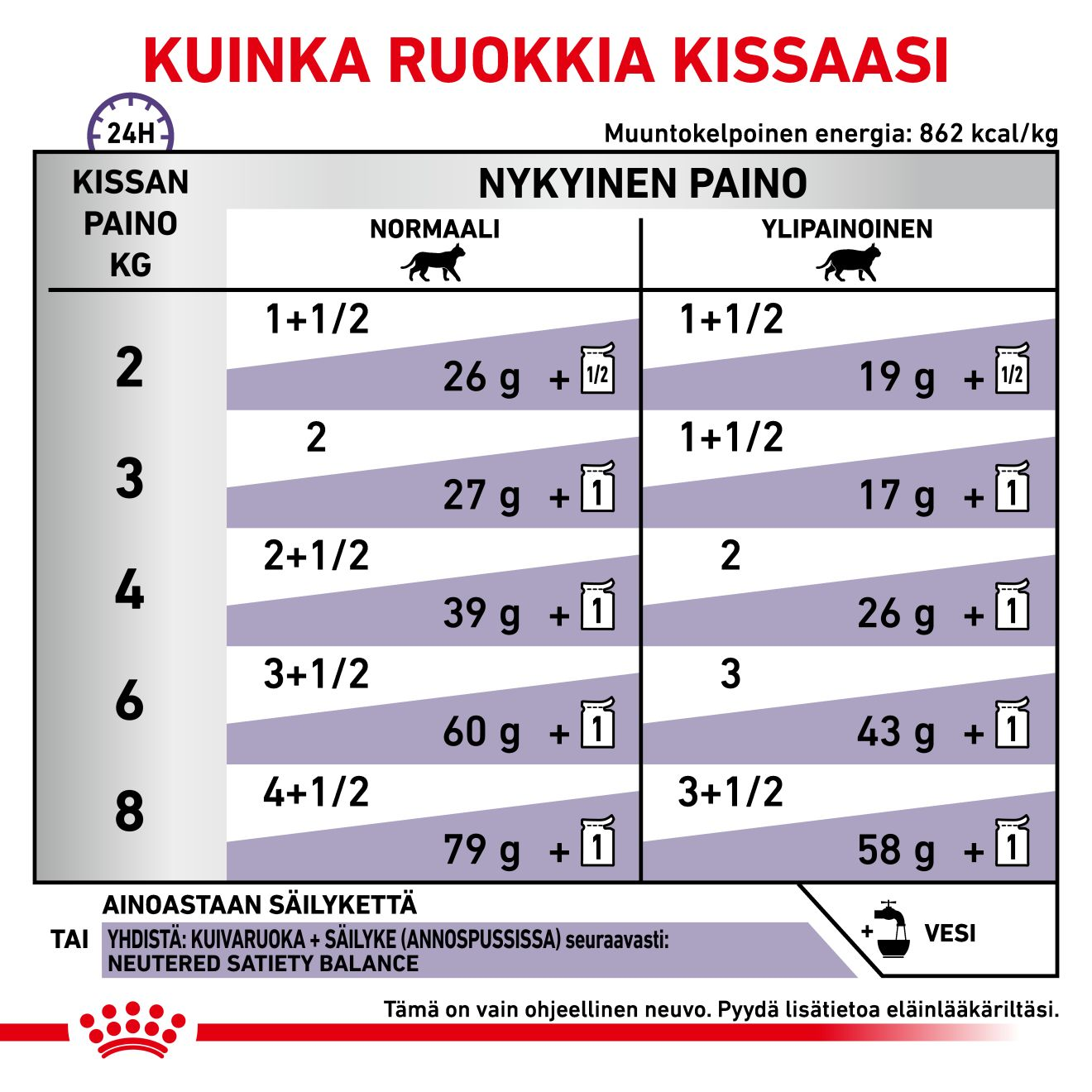 Royal Canin Veterinary Diets Health Management Neutered Maintenance kissan märkäruoka