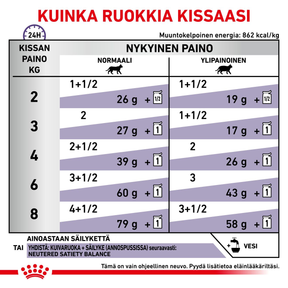 Royal Canin Veterinary Diets Health Management Neutered Maintenance kissan märkäruoka