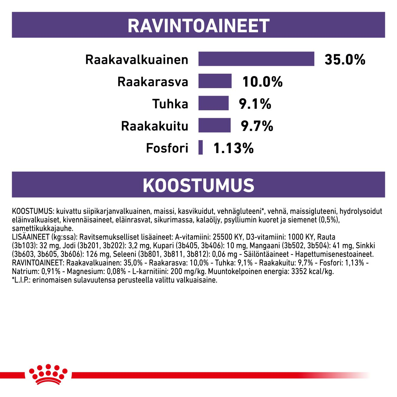 Royal Canin Veterinary Diets Health Management Neutered Satiety Balance kissan kuivaruoka