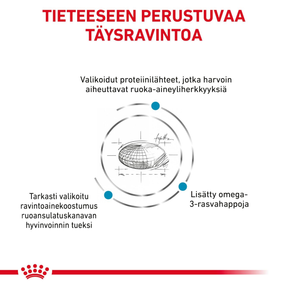 Royal Canin Veterinary Diets Derma Sensitivity Control kissan kuivaruoka