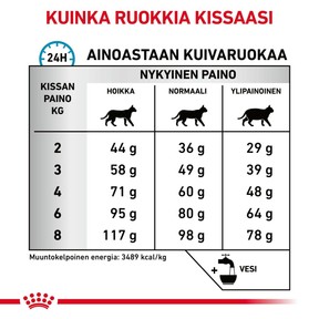 Royal Canin Veterinary Diets Derma Sensitivity Control kissan kuivaruoka