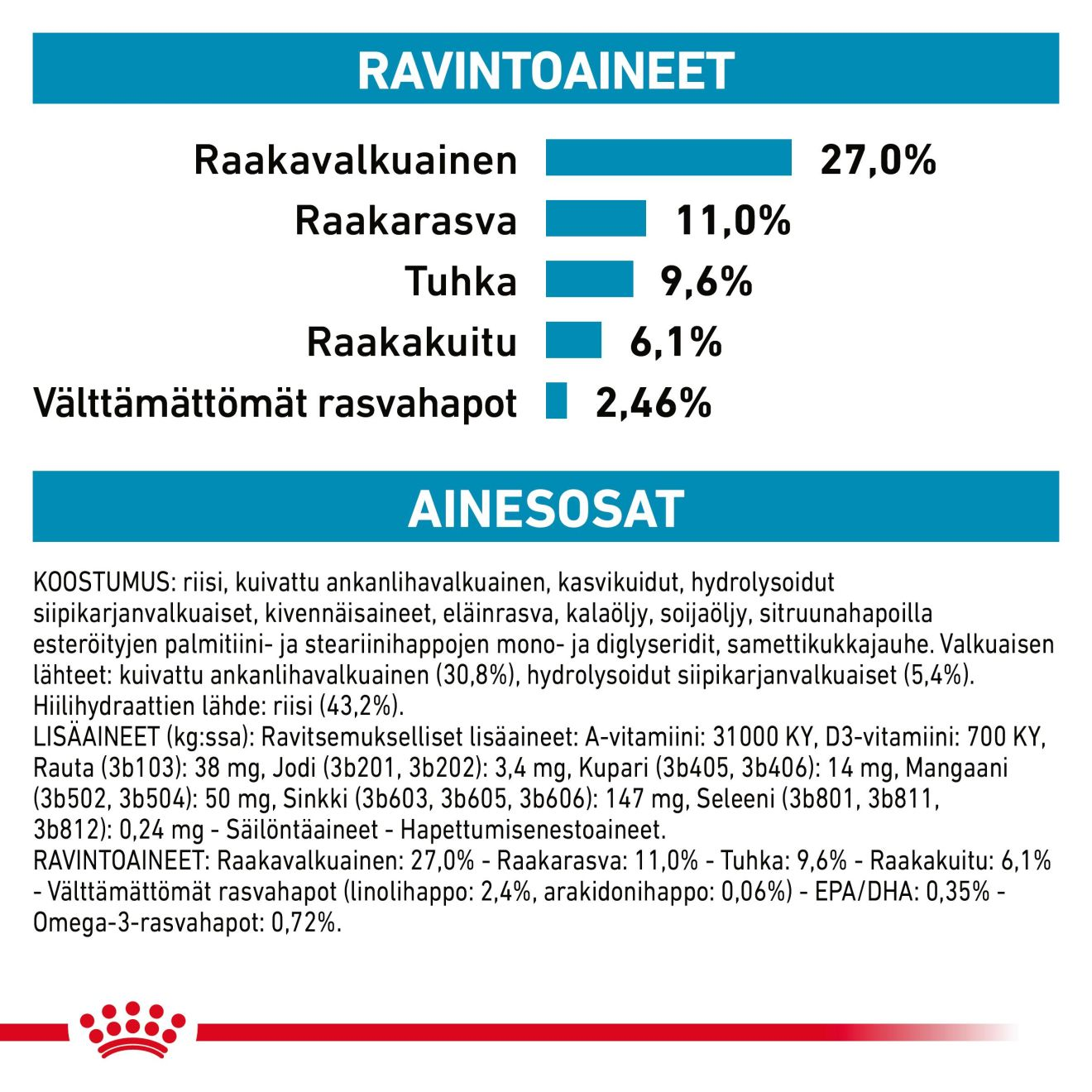 Royal Canin Veterinary Diets Derma Sensitivity Control kissan kuivaruoka