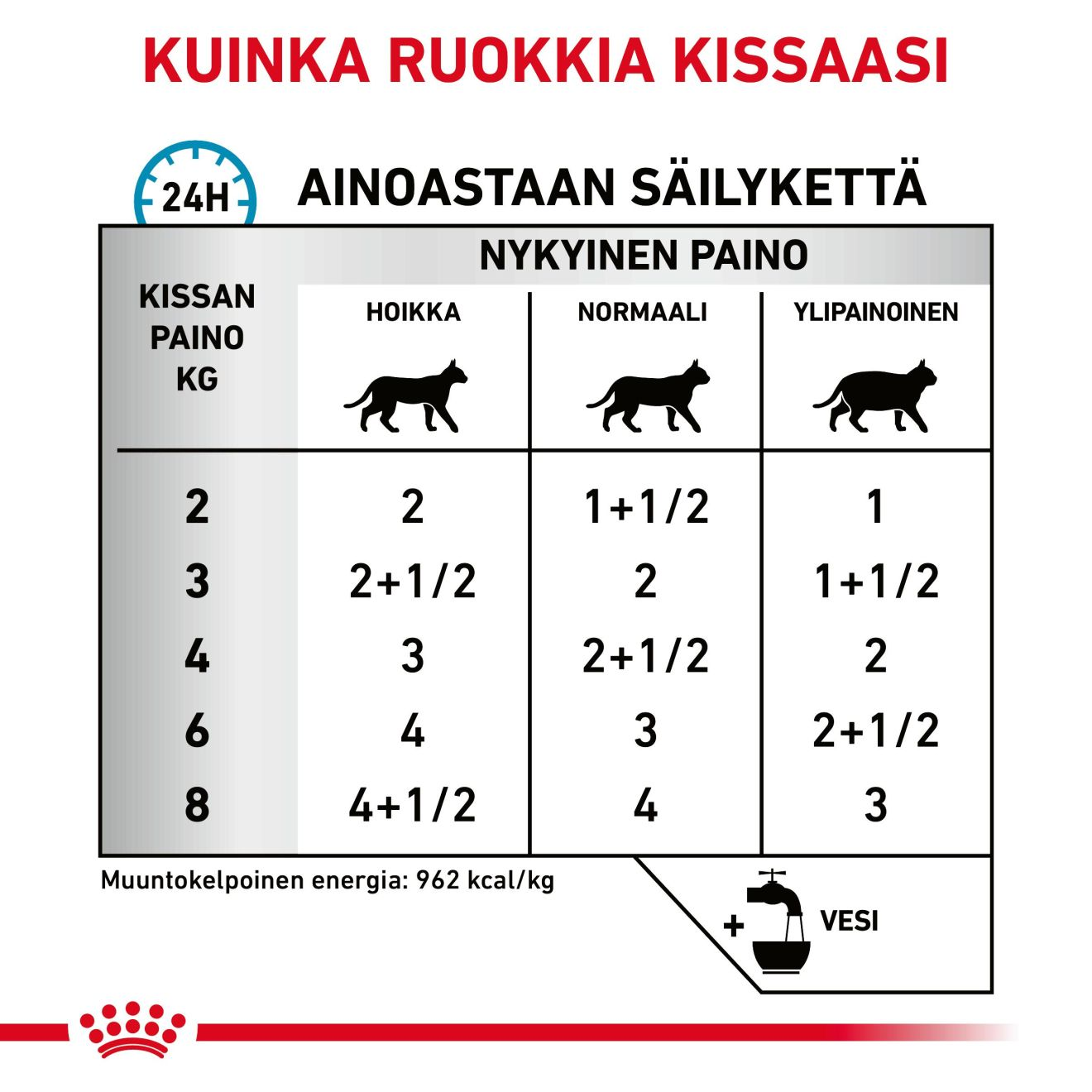 Royal Canin Veterinary Diets Derma Sensitivity Control Chicken Pouch 12x85g kissan märkäruoka