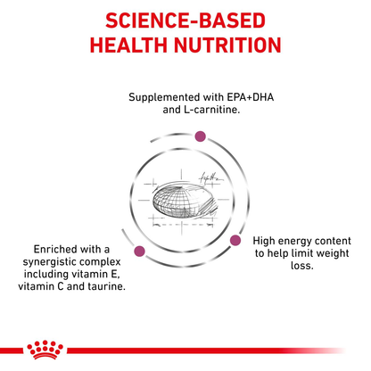 Royal Canin Veterinary Diets Vital Cardiac koiran kuivaruoka