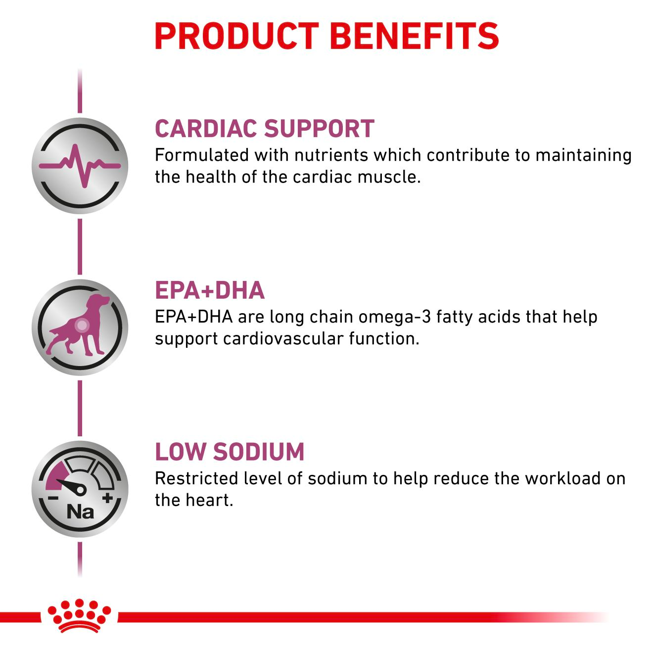 Royal Canin Veterinary Diets Vital Cardiac koiran kuivaruoka