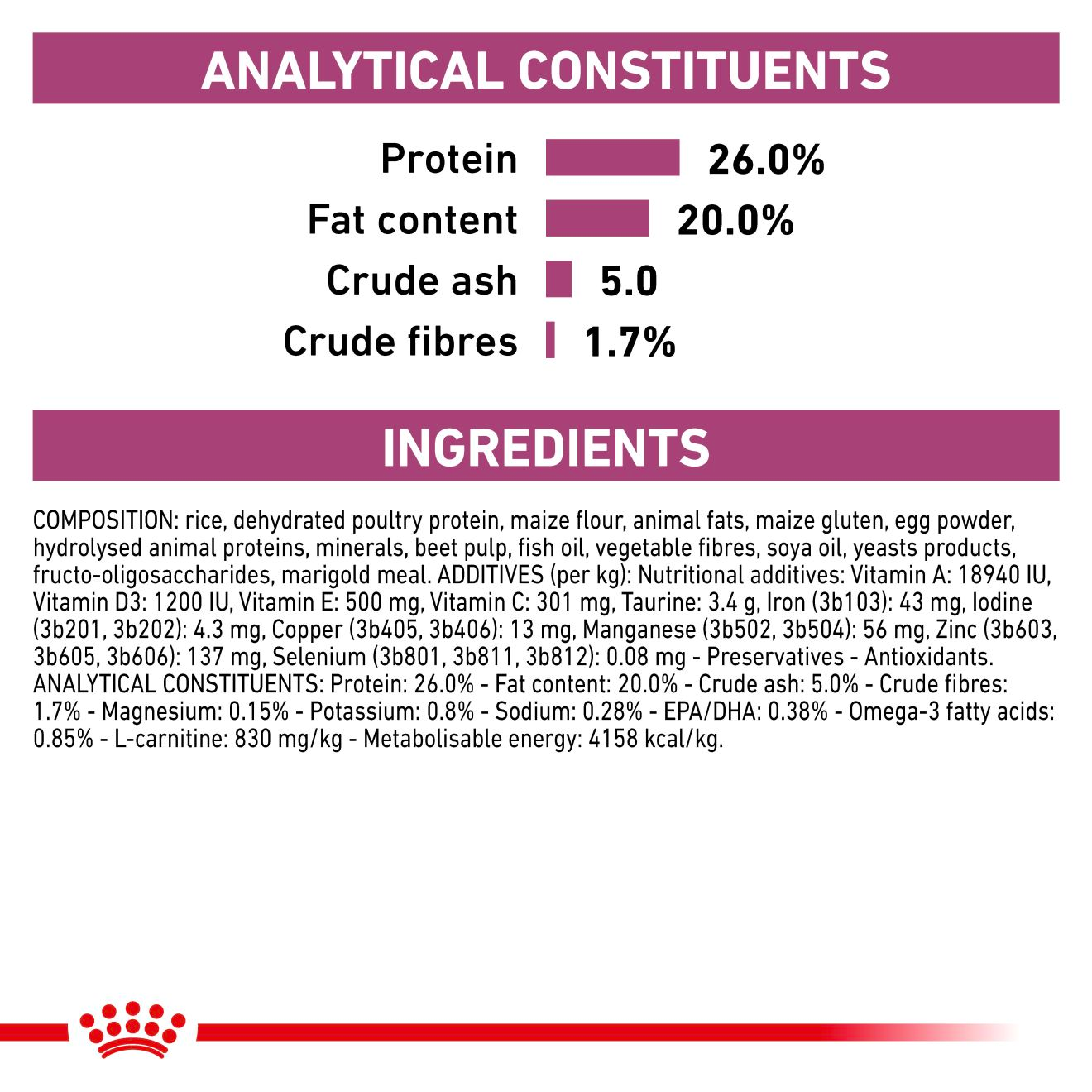 Royal Canin Veterinary Diets Vital Cardiac koiran kuivaruoka