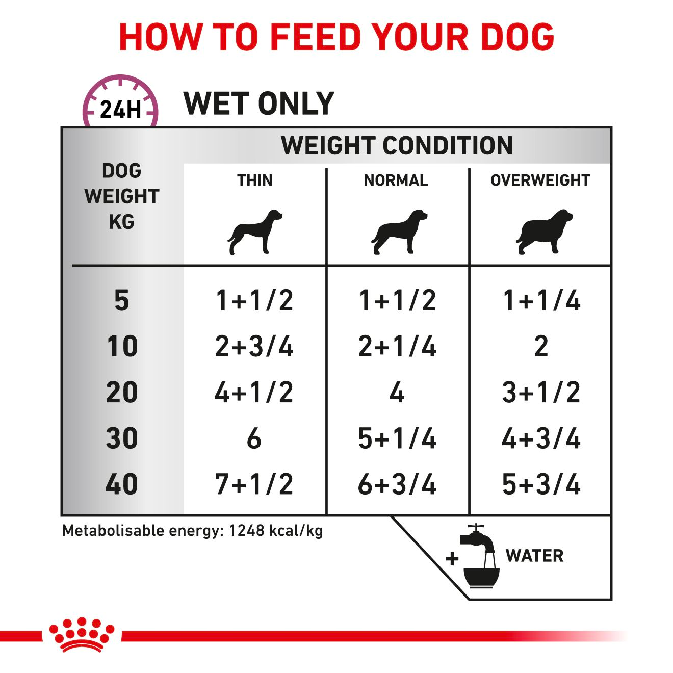 Royal Canin Veterinary Diets Vital Cardiac Loaf Can koiran märkäruoka