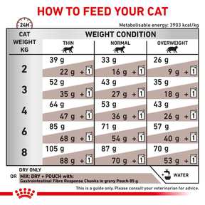 Royal Canin Veterinary Diets Gastrointestinal Fibre Response kissan kuivaruoka