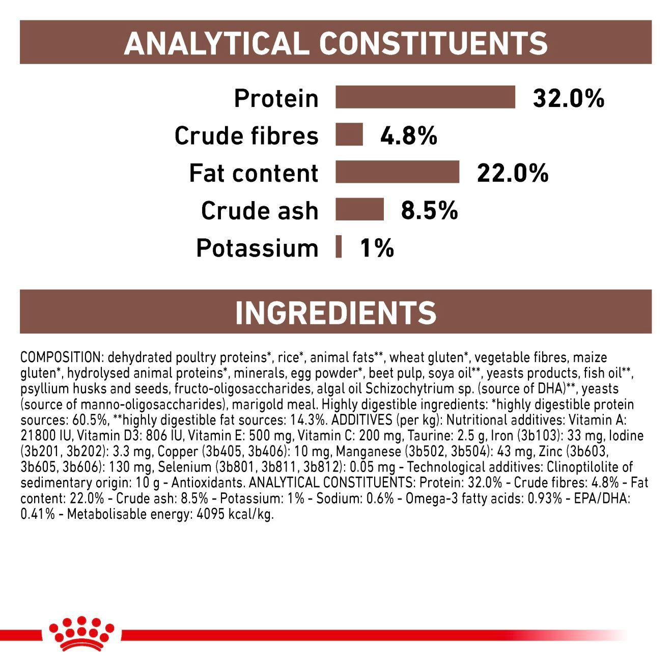 Royal Canin Veterinary Diets Gastrointestinal kissan kuivaruoka