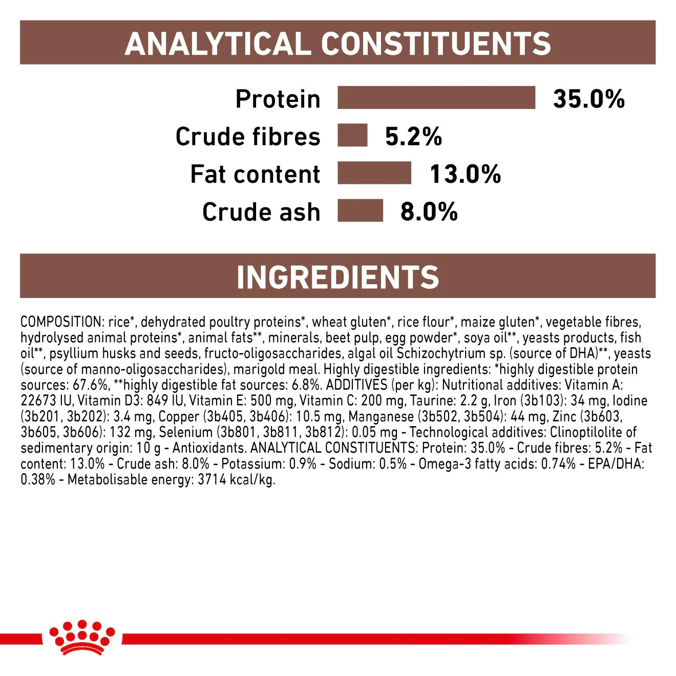 Royal Canin Veterinary Diets Gastrointestinal Moderate Calorie kissan kuivaruoka