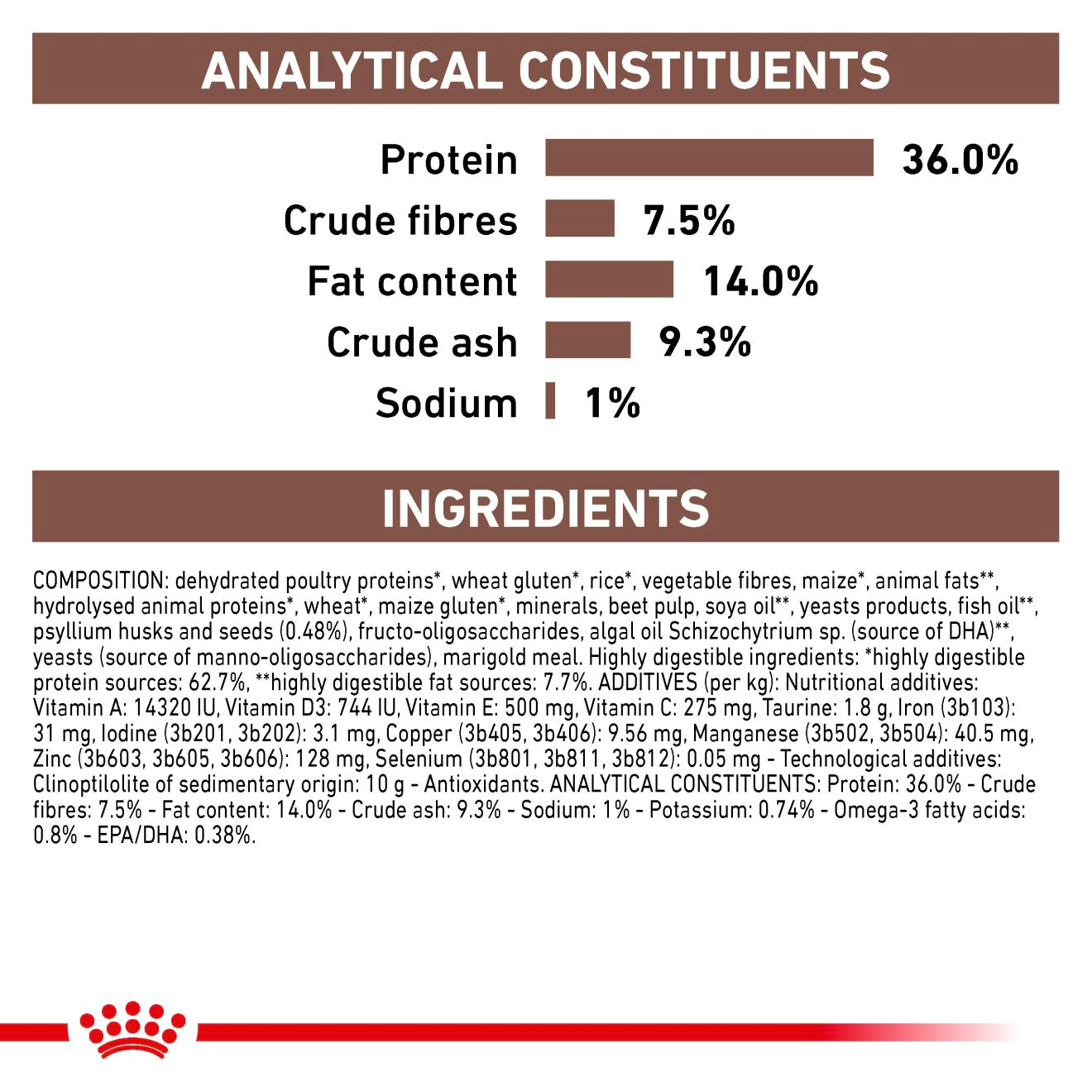 Royal Canin Veterinary Diets Gastrointestinal Hairball kissan kuivaruoka