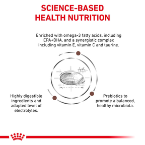 Royal Canin Veterinary Diets Gastrointestinal High Fibre koiran kuivaruoka