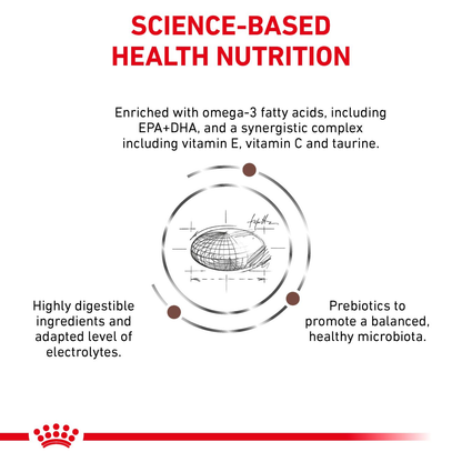 Royal Canin Veterinary Diets Gastrointestinal Low Fat koiran kuivaruoka