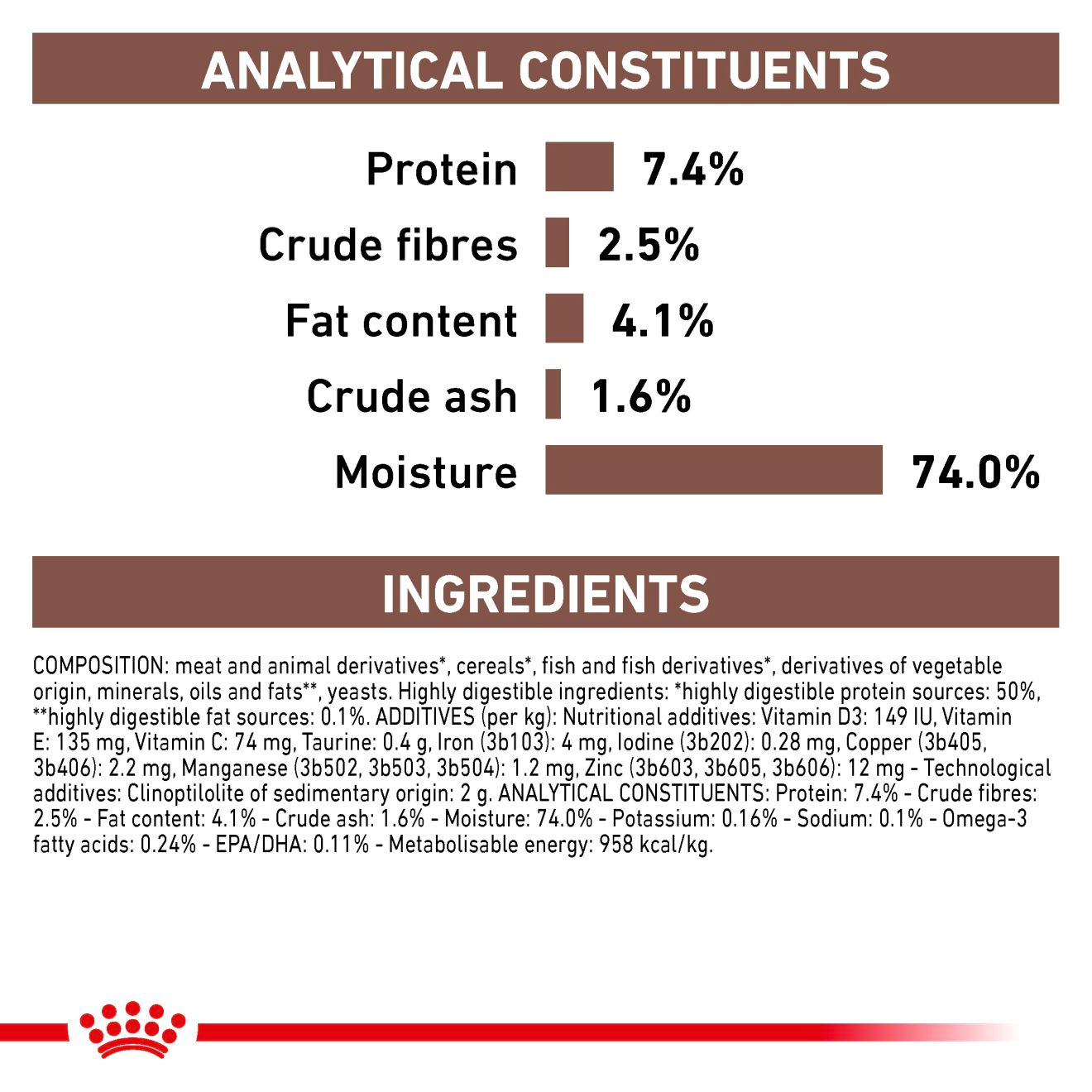 Royal Canin Veterinary Diets Gastrointestinal High Fibre Loaf Can koiran märkäruoka