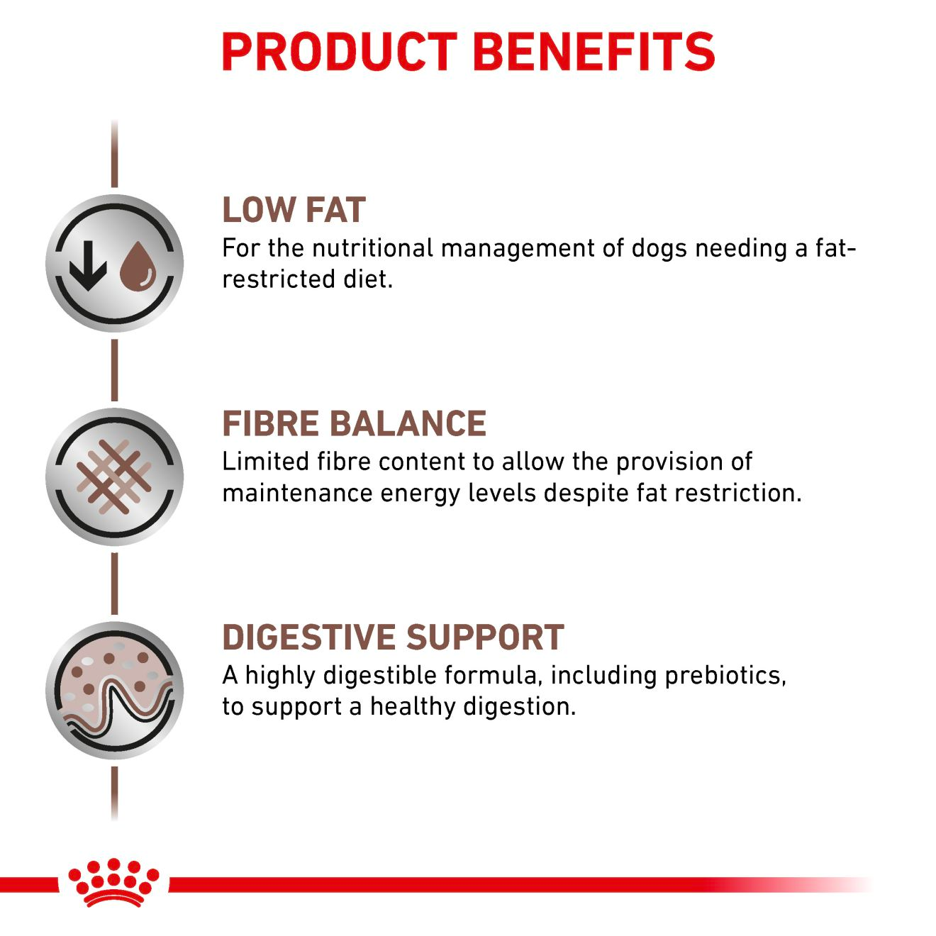 Royal Canin Veterinary Diets Gastrointestinal Low Fat Loaf Can koiran märkäruoka