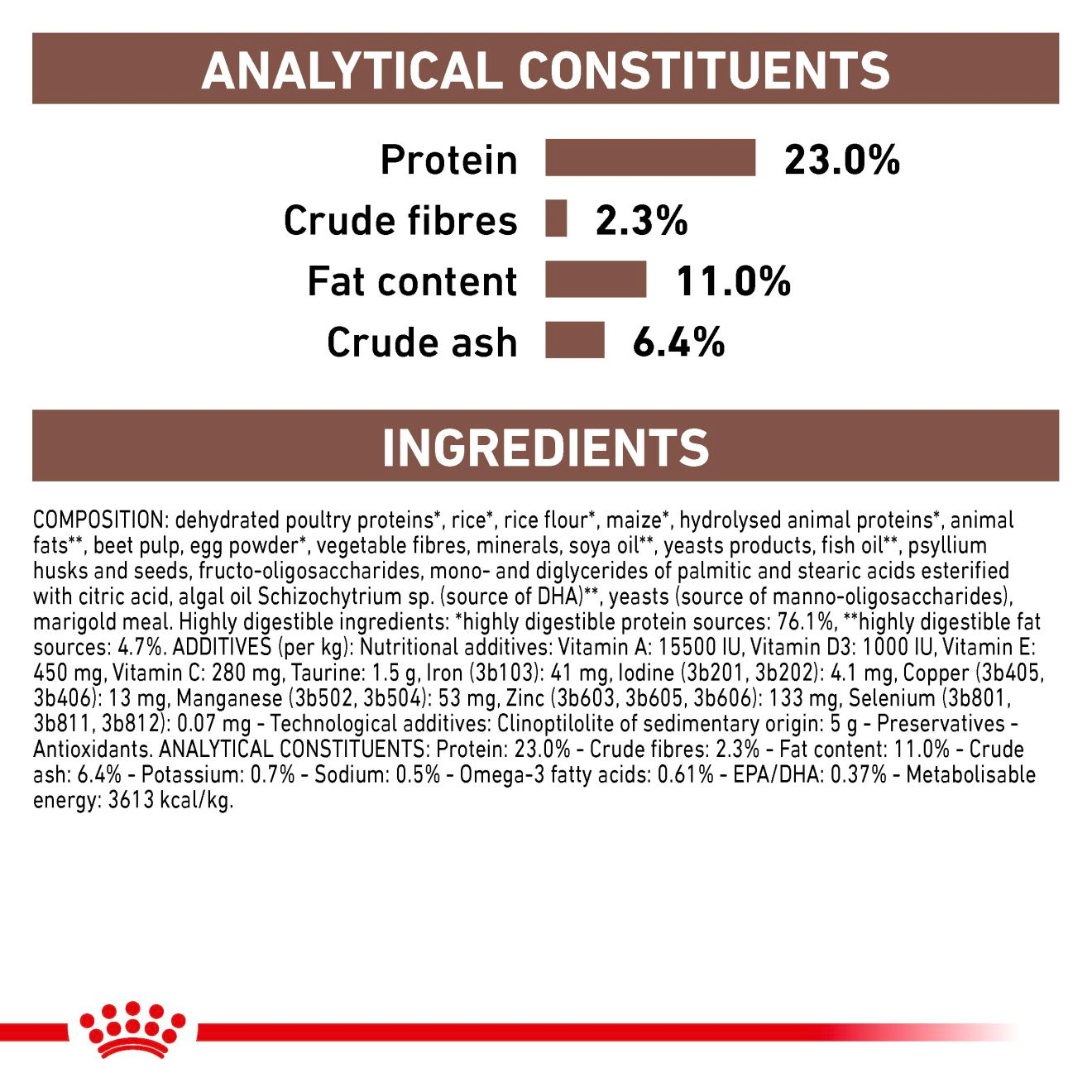 Royal Canin Veterinary Diets Gastrointestinal Moderate Calorie koiran kuivaruoka