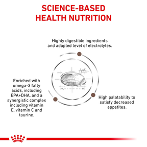 Royal Canin Veterinary Diets Gastrointestinal Moderate Calorie koiran kuivaruoka